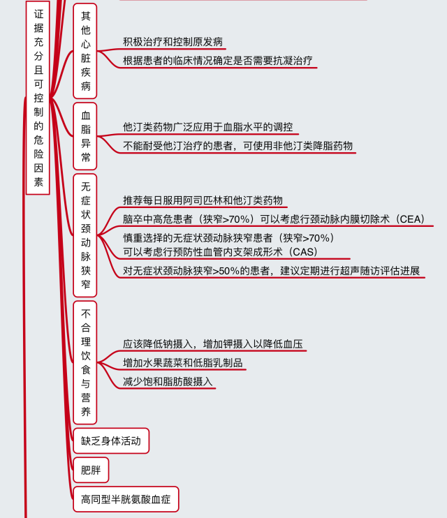 脑卒中预防措施多,一张图表全概括!