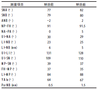 表1  矫治前后头影测量值