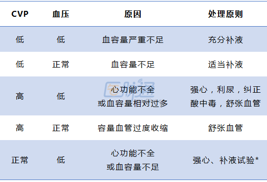 纯干货!读完秒懂CVP与PCWP