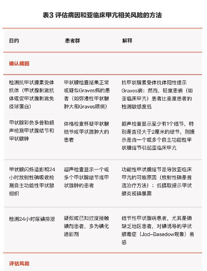 亚临床甲亢诊疗,不要错过NEJM总结好文!