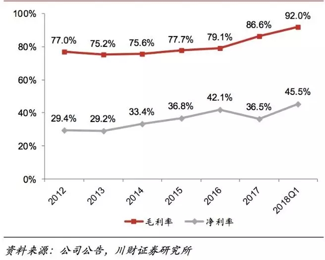 疫苗事件七日后