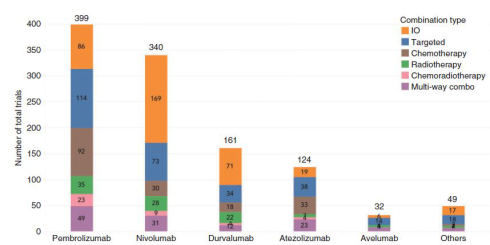 专家视角丨王哲海教授:免疫联合治疗--肿瘤治疗