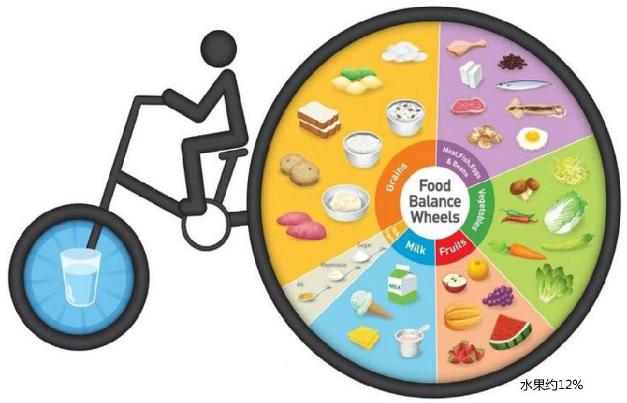 赵冬教授:吃水果预防心血管疾病,可你知道怎么