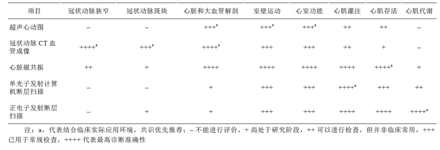 无症状≠无危险,无症状性心肌缺血更需警惕!