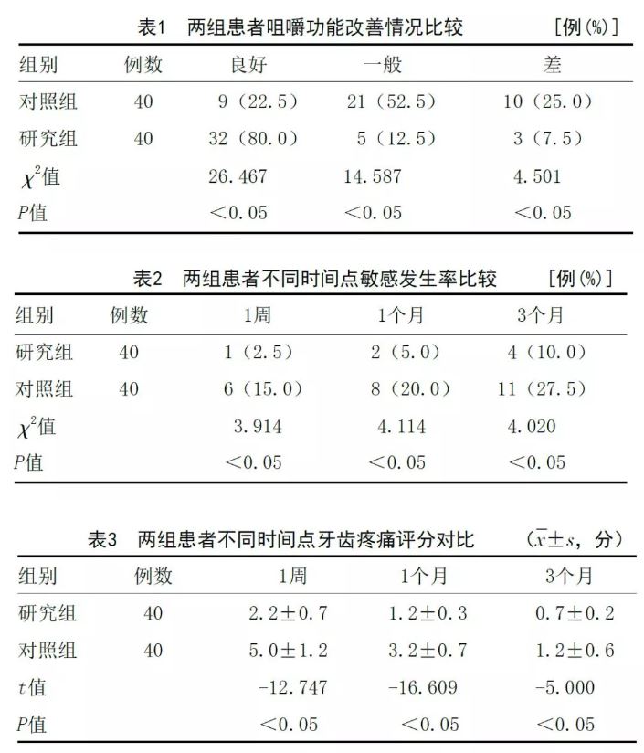 光固化复合树脂对牙齿美容修复的效果及其安全