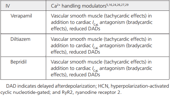 Circulation:抗心律失常药物的最新分类(8类32种