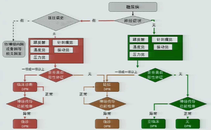 【CDS2018】冉兴无:糖尿病足指南解读