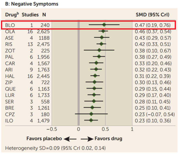 血脑屏障透过性:影响抗精神病药疗效及副作用