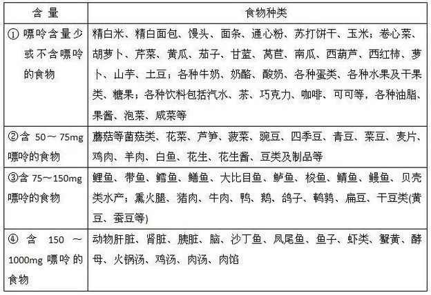 糖尿病合并痛风患者饮食需注意!