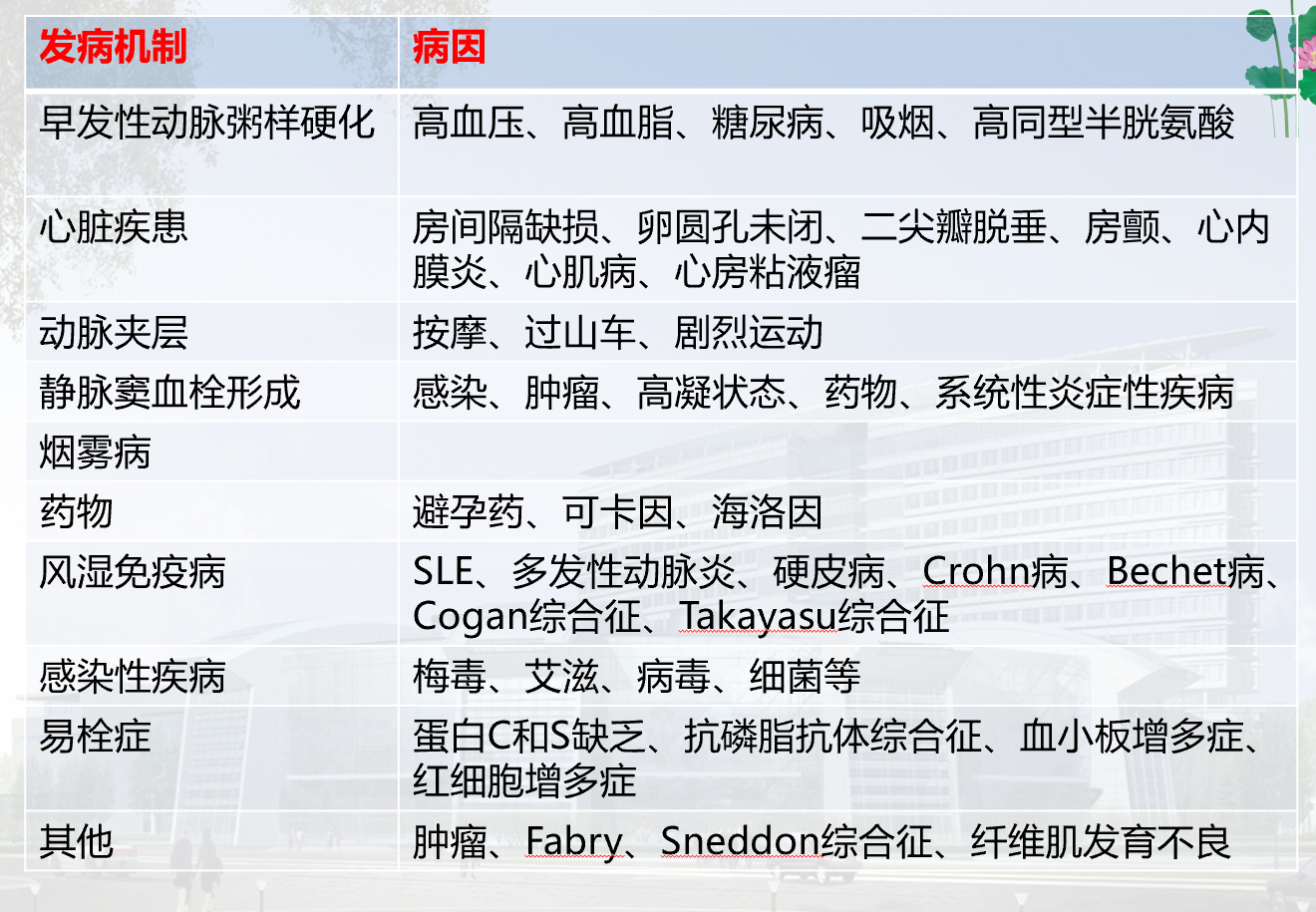 矛盾反应,carney综合征,脑梗死,笑气中毒丨3分钟读片·第19期