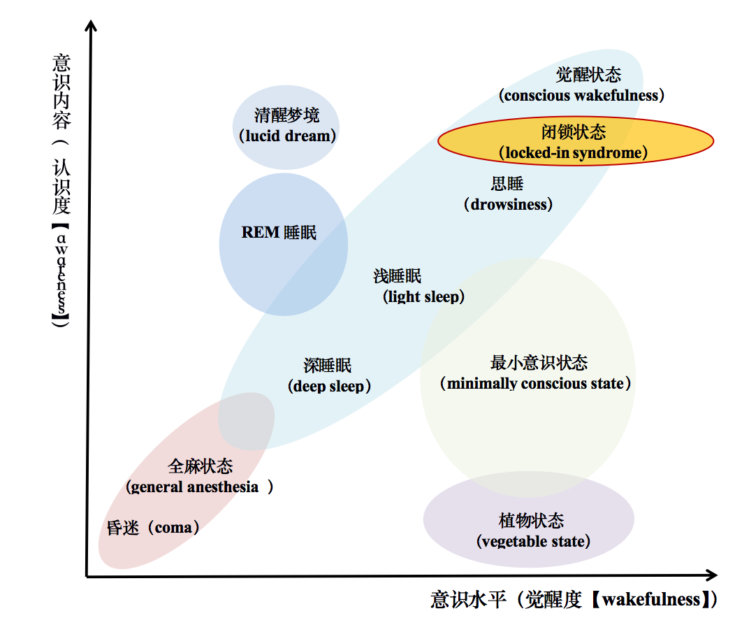 急诊遇到「意识障碍」,这样处理十拿九稳丨临床必备