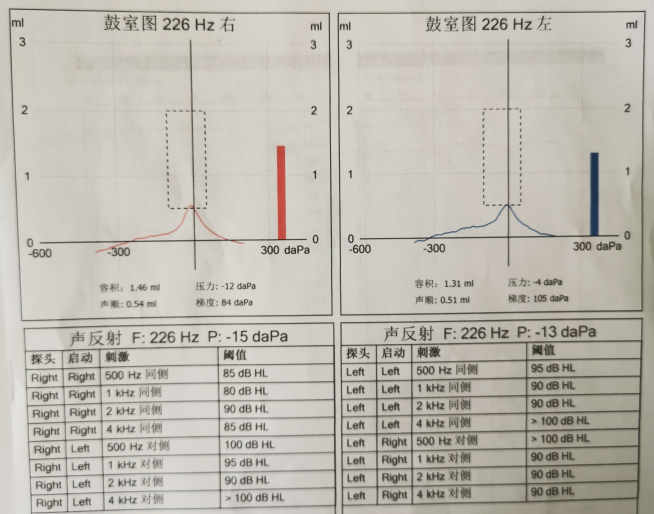经验分享前庭性偏头痛该如何问诊内附问诊录音丨晕筹帷幄
